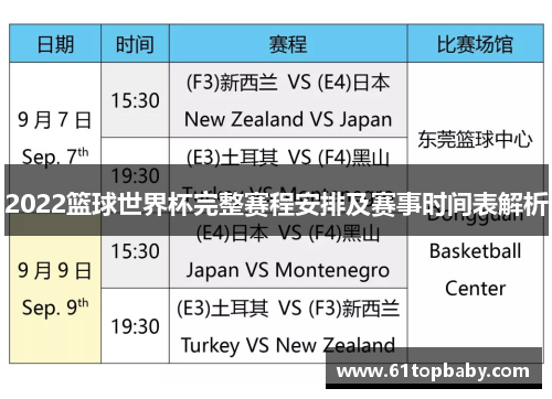 2022篮球世界杯完整赛程安排及赛事时间表解析